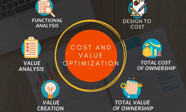 Analisi funzionale, valore, creazione e ottimizzazione dei costi. Il design to cost è fondamentale per il successo.