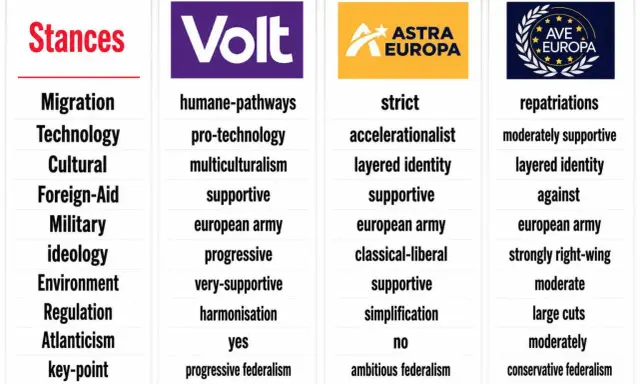 Confronto tra posizioni politiche: migrazione, tecnologia, cultura. Spiegazione semplice del federalismo progressivo e ambizioso.
