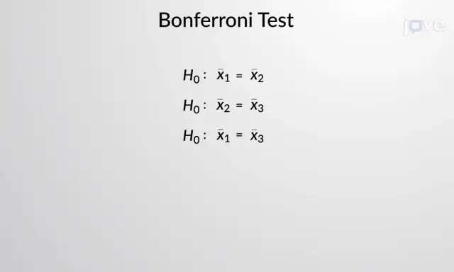 Test di Bonferroni: ipotesi nulle per confronti a coppie (X1=X2, X2=X3, X1=X3).