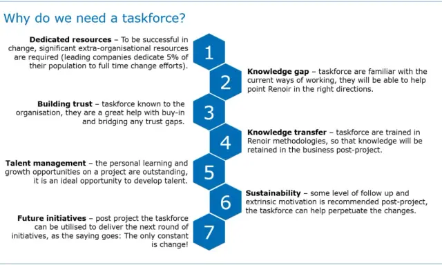 Il **taskforce significato** è spiegato in 7 punti: risorse dedicate, fiducia, talento, iniziative future, gap di conoscenza, trasferimento di conoscenza e sostenibilità.