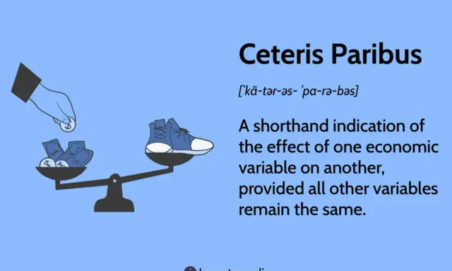 Bilancia con soldi e scarpe, che illustra il concetto economico "ceteris paribus": tutto il resto invariato.