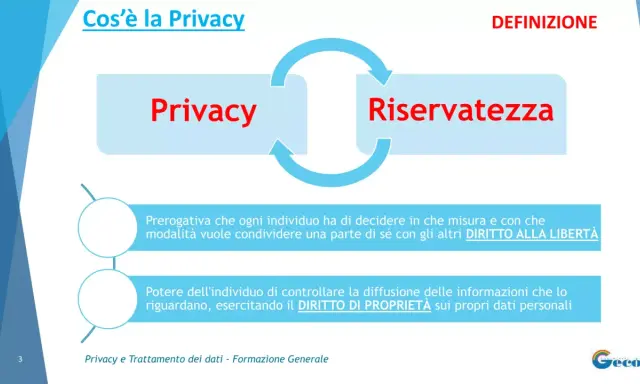 Il **riservatezza significato** è il diritto di decidere cosa condividere. La privacy è il potere di controllare i propri dati.