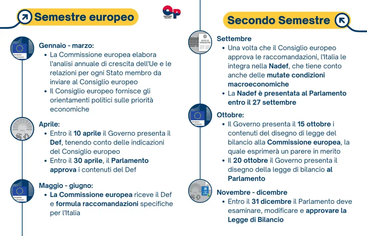 Calendario delle attivit&agrave; UE su economics and public policy: dalla Commissione europea al Parlamento, con focus su crescita e bilancio.