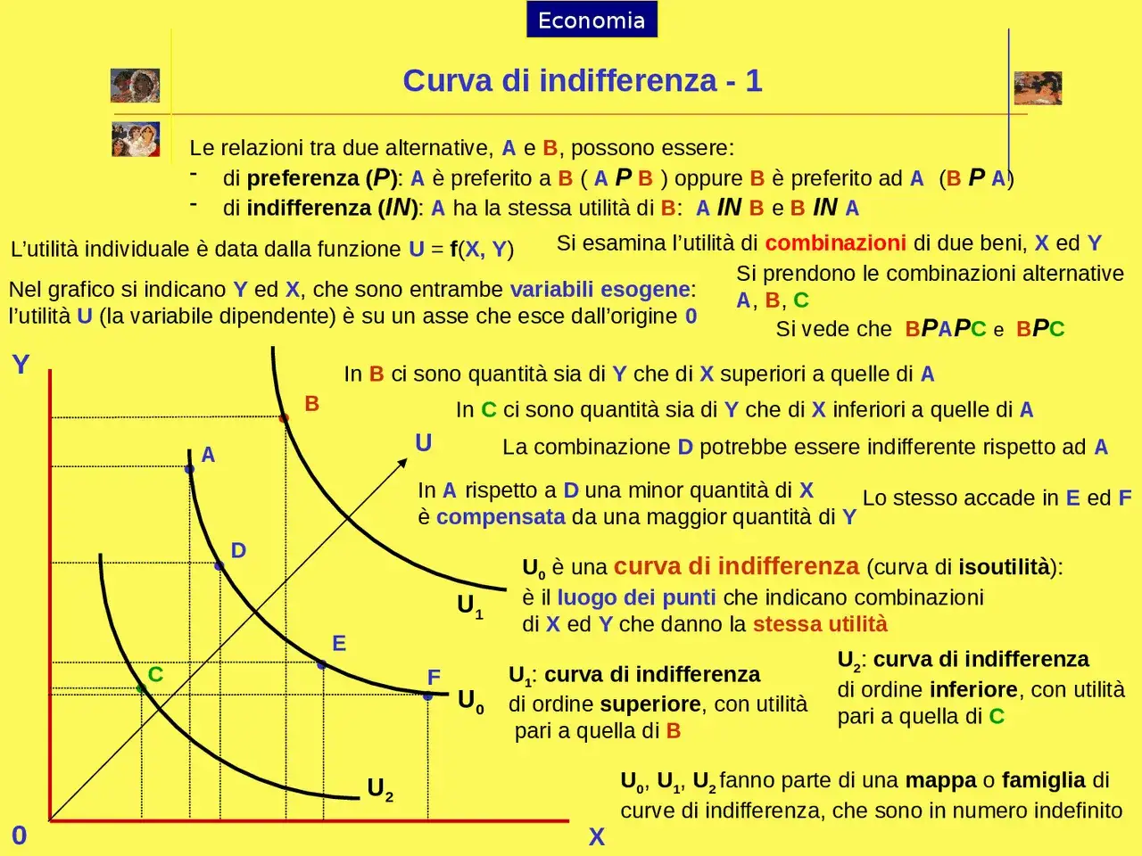 Grafico con curve di indifferenza che mostrano combinazioni di beni X e Y con la stessa utilit&agrave;.