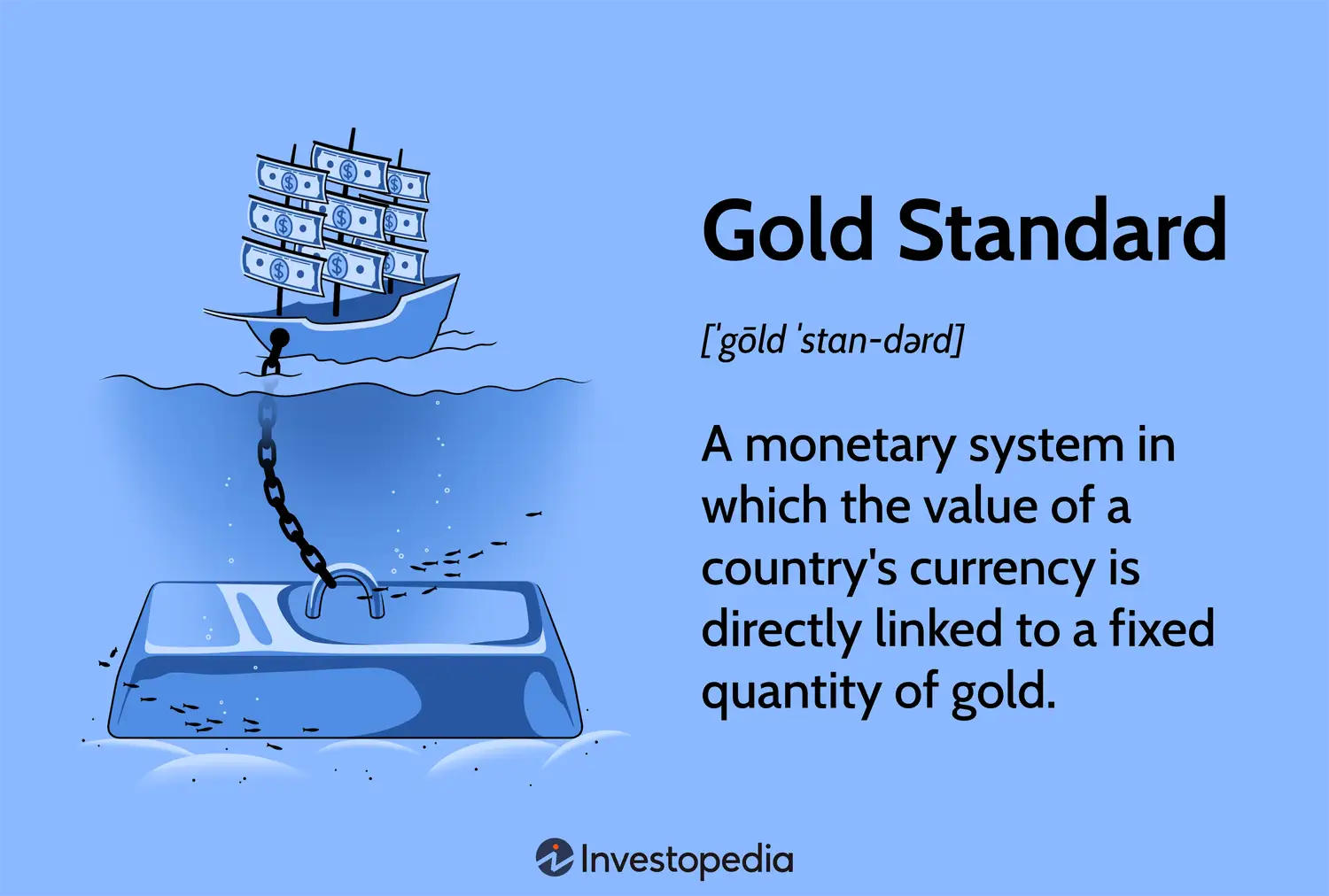 Nave con banconote ancorata a un lingotto d'oro, simbolo del gold exchange standard.