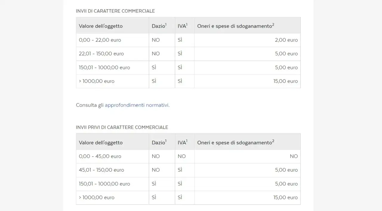 Tabelle mostrano costi e dazi doganali per spedizioni commerciali e non, con importi variabili in base al valore.