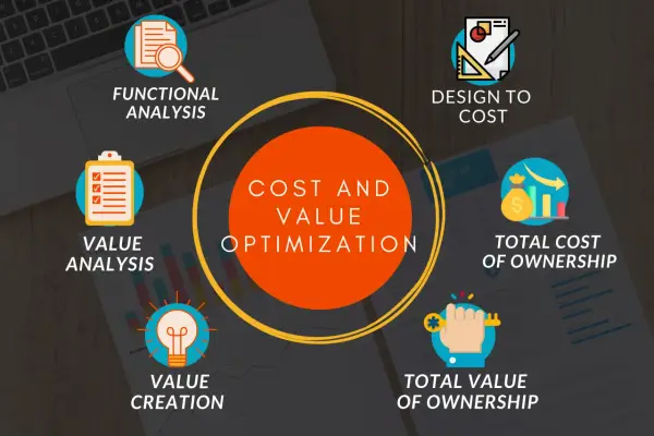 Analisi funzionale, valore, creazione e ottimizzazione dei costi. Il design to cost è fondamentale per il successo.